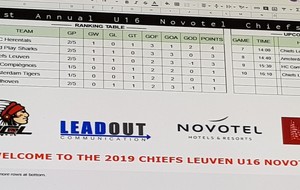 Tournoi u16 leuven(belgique)